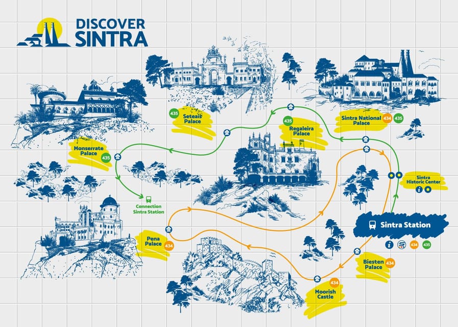 From/To Lisbon: Sintra Hop-on Hop-off Tickets + Audio Guide - Who this trip suits best